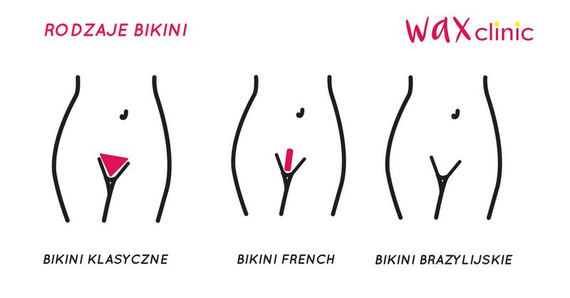 Przygotowanie do depilacji