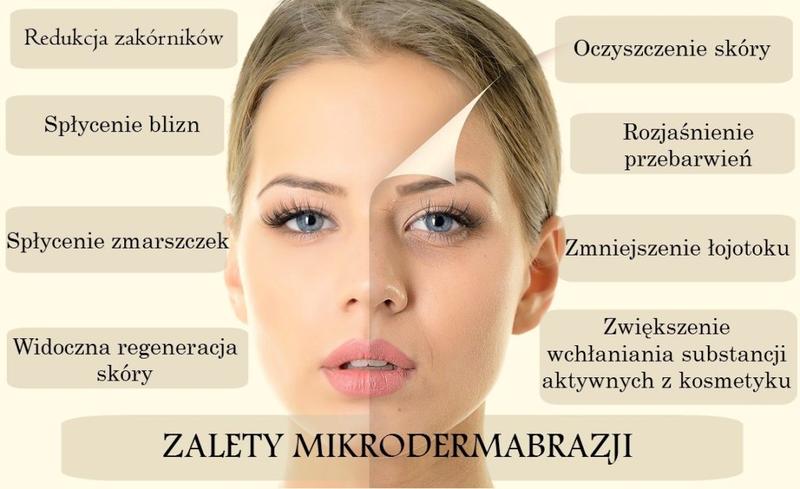 Odkryj sekrety pięknej skóry: co warto wiedzieć o mikrodermabrazji