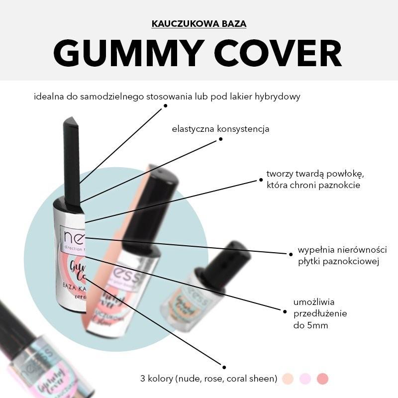 Baza kauczukowa w kosmetyce