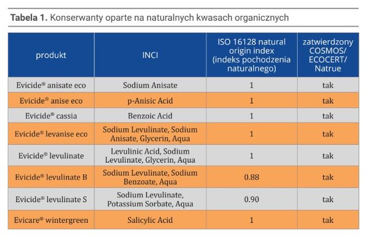 Innowacje w formulacjach chemicznych