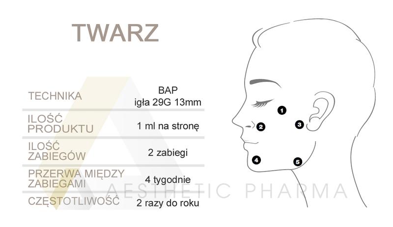 Profhilo nawilżenie skóry