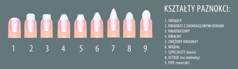 Kształty paznokci