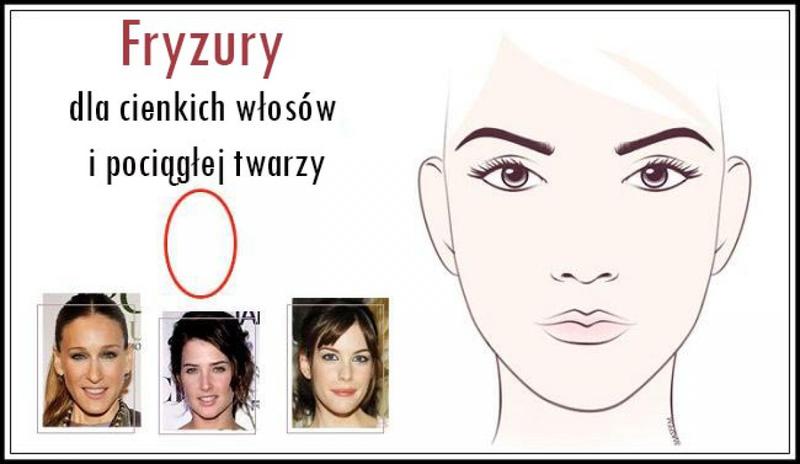 Cięcia dla wąskich rysów trendy 2023