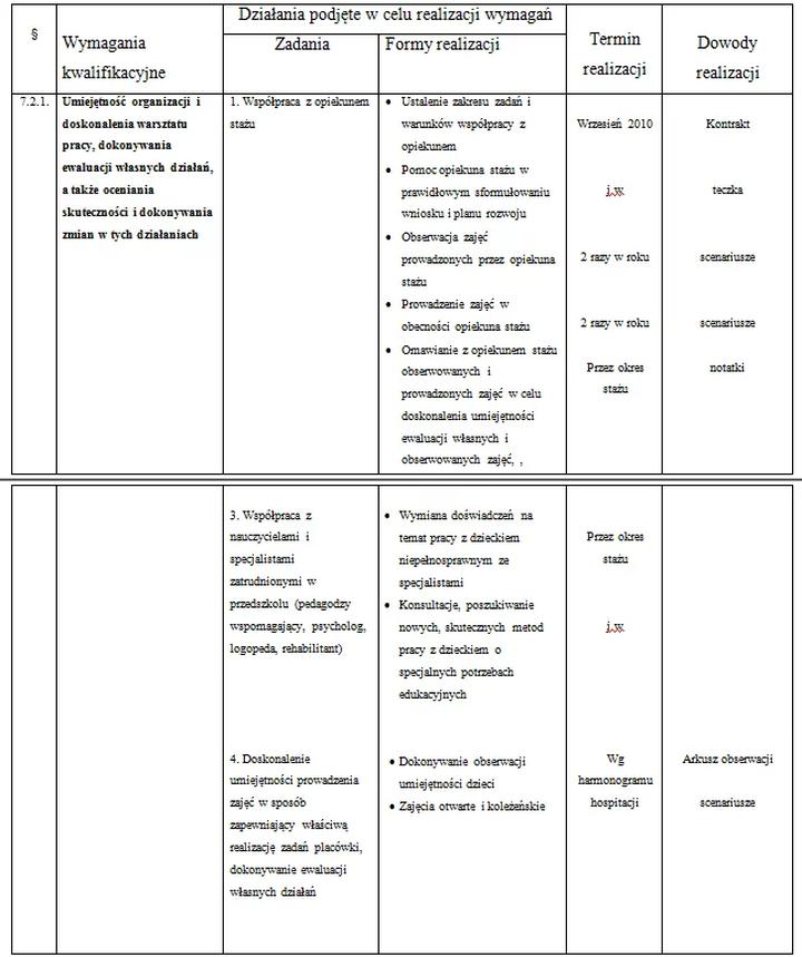 Techniki motywacyjne