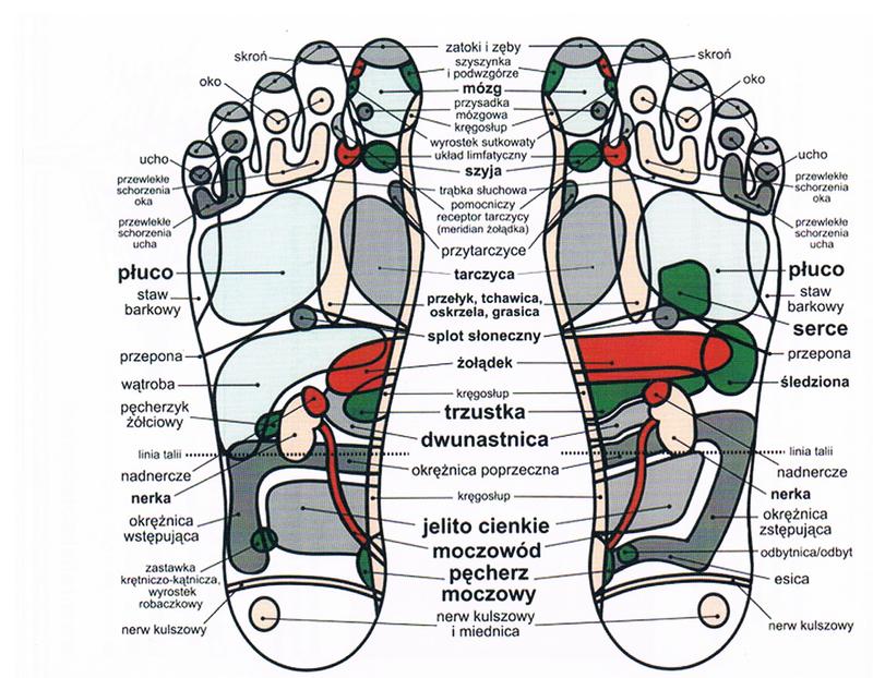 Terapia stóp na zwiększenie energii
