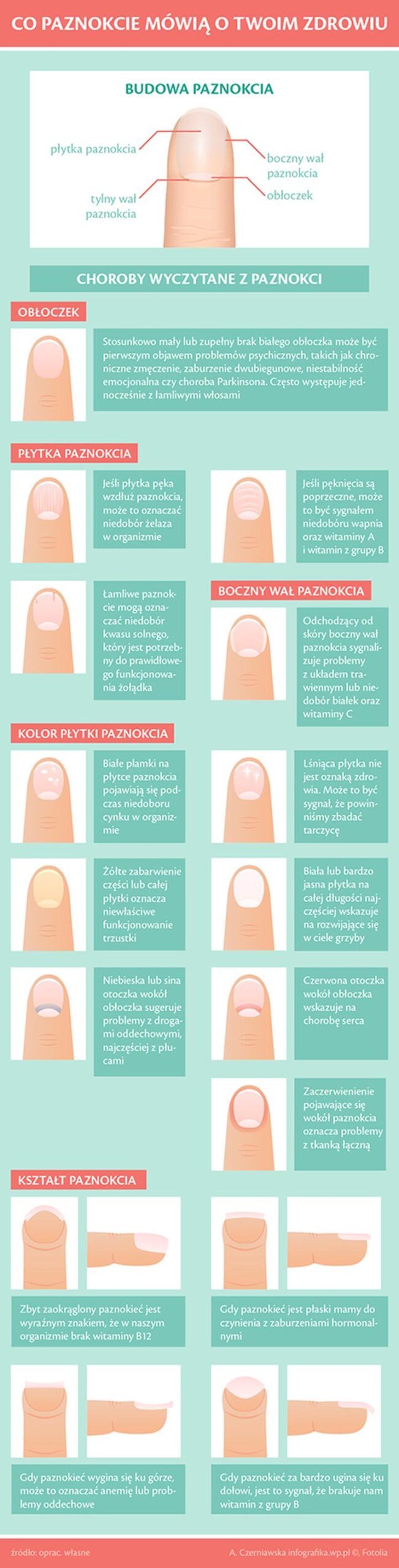 Naturalne metody pielęgnacji paznokci